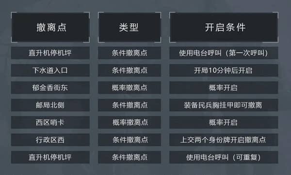 暗区突围国际服